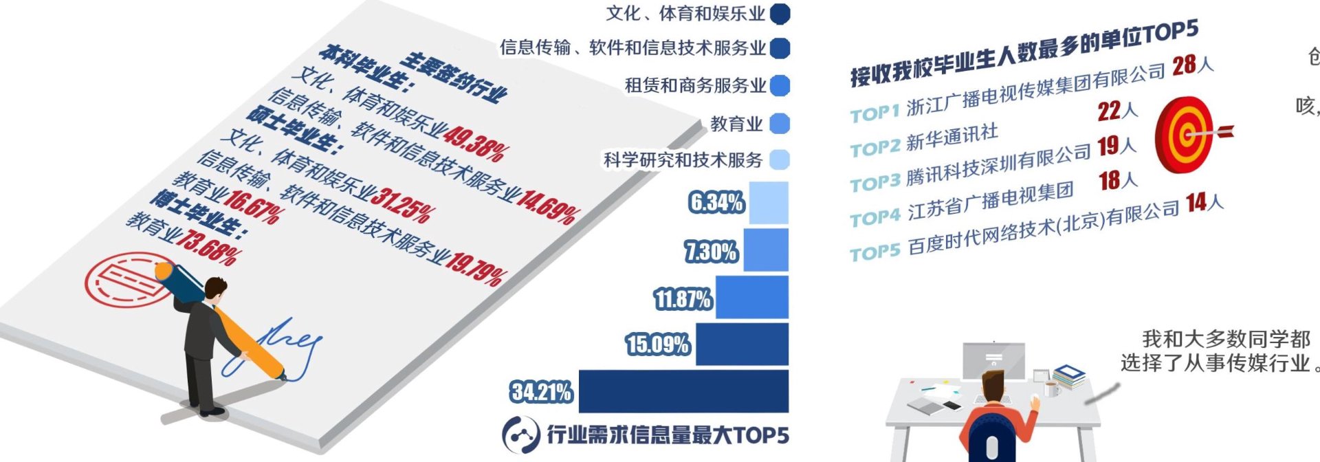 四维文化传媒
